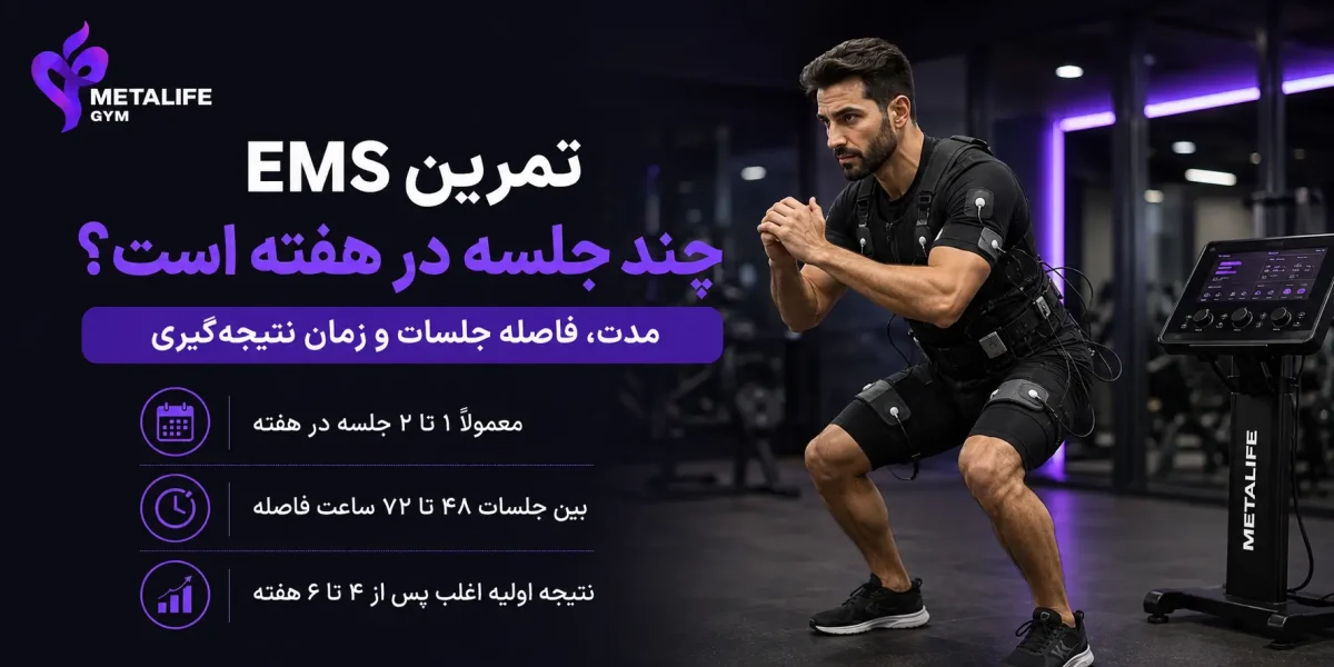 تمرین EMS چند جلسه در هفته است؟ مدت، فاصله جلسات و زمان نتیجه‌گیری